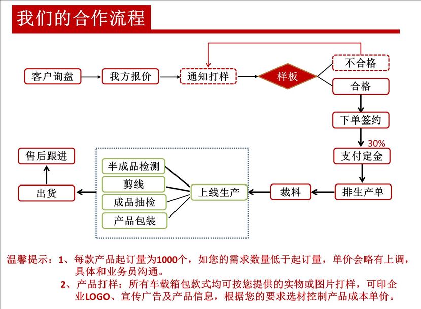 北極象車載箱包合作流程