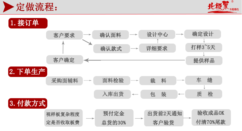 車載媽咪包定制流程